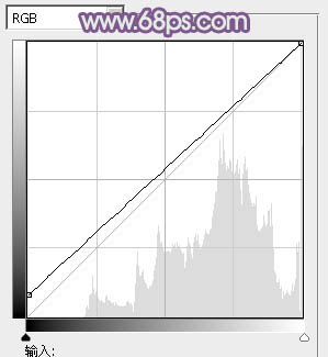 Photoshop为草地上的美女调制出唯美的中性紫色