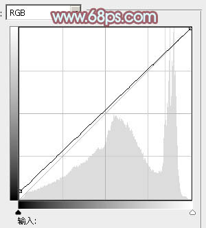 Photoshop为河边的美女增加柔和的韩系粉红色