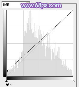 Photoshop为艳丽的美女婚片加上甜美的蓝紫色