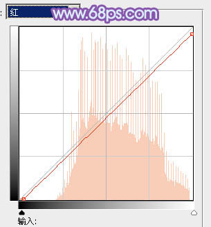 Photoshop为艳丽的美女婚片加上甜美的蓝紫色