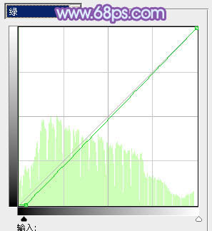 Photoshop为艳丽的美女婚片加上甜美的蓝紫色