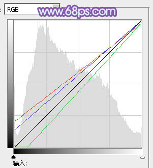 Photoshop为艳丽的美女婚片加上甜美的蓝紫色