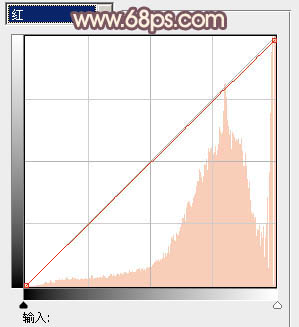 Photoshop为河边的美女加上漂亮的秋季粉红色