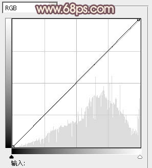 Photoshop为河边的美女加上漂亮的秋季粉红色