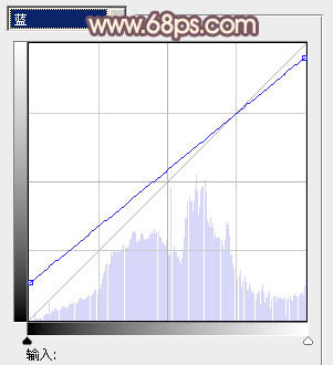 Photoshop为河边的美女加上漂亮的秋季粉红色