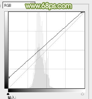 Photoshop将绿草上的美女打造出甜美的韩系淡绿色