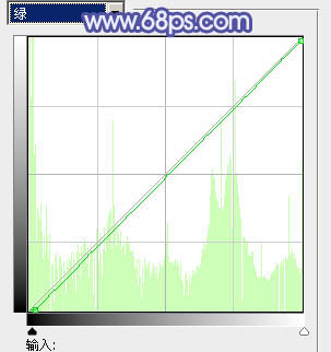 Photoshop为趴在草地的美女加上纯美的淡调蓝紫色