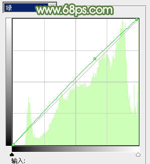 Photoshop将树丛中的人物调制出小清新的淡绿色