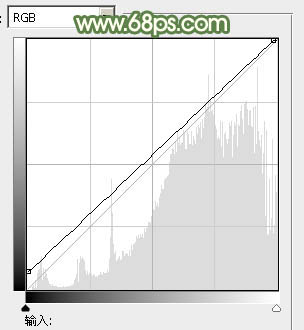 Photoshop将树丛中的人物调制出小清新的淡绿色