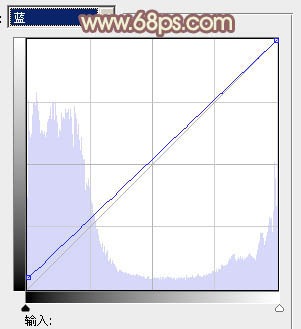 Photoshop将芦苇中的美女加上唯美的韩系淡黄色效果