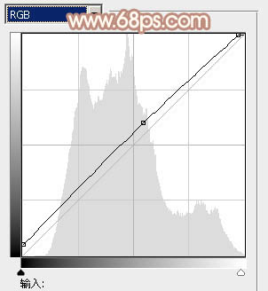 PS为绿色外景人物图片打造出柔和的秋季淡黄色