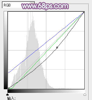 Photoshop将草地上的美女打造甜美的淡调蓝黄色