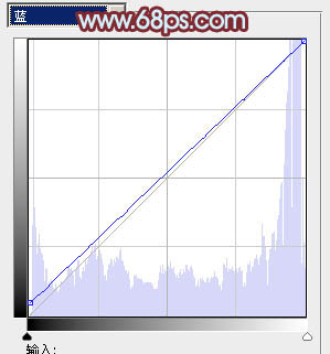 Photoshop为外景人物图片调制出韩系中性黄褐色