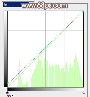 Photoshop为树林人物图片调出柔美的秋季橙黄色