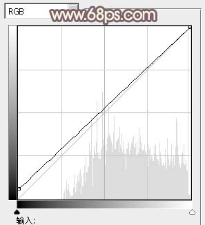 Photoshop为树林人物图片调出柔美的秋季橙黄色