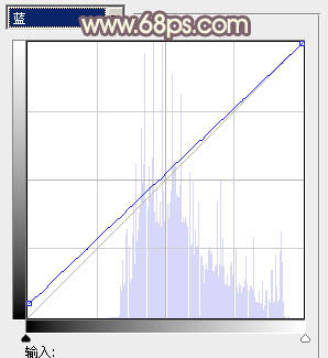 Photoshop为树林人物图片调出柔美的秋季橙黄色