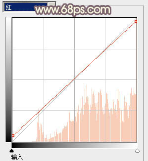 Photoshop为树林人物图片调出柔美的秋季橙黄色