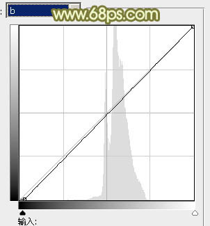 Photoshop将外景婚片调出甜美的淡调青黄色