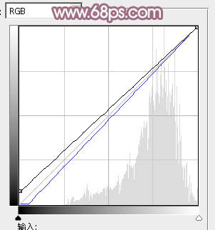 Photoshop为绿树中的美女加上唯美的青红色