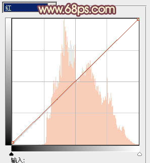 Photoshop为河边的美女调制出漂亮的暖色调