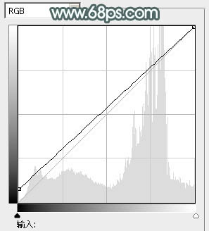 Photoshop为荷塘边的美女加上古典青色调