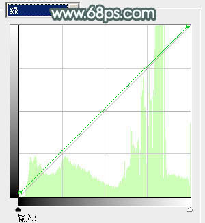 Photoshop为荷塘边的美女加上古典青色调