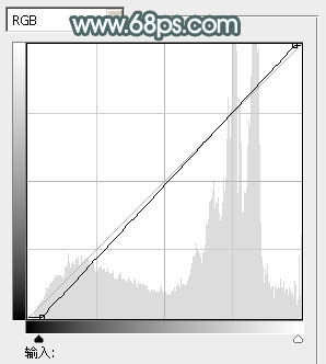 Photoshop为荷塘边的美女加上古典青色调