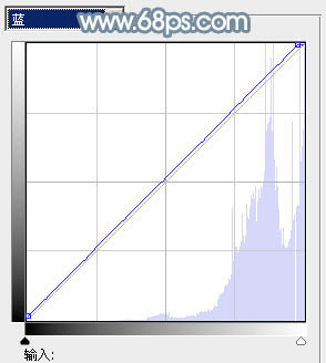 Photoshop为野外的美女调制出梦幻的淡青色