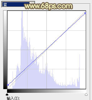 Photoshop为草地上的美女加上晨曦般的柔褐色