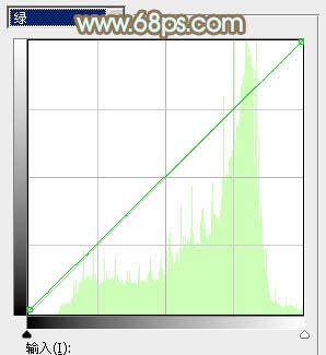 Photoshop将草地美女图片打造柔美的韩系粉黄色