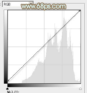 Photoshop将草地美女图片打造柔美的韩系粉黄色