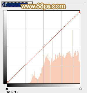Photoshop为树林美女调制出怀旧的柔褐色