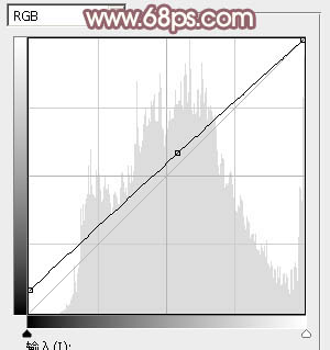 Photoshop为果子美女打造甜美的柔橙色