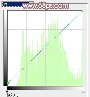 Photoshop为果子美女打造甜美的柔橙色
