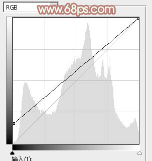 Photoshop为绿篱边的美女加上甜美的早春阳光色