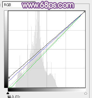 Photoshop为清爽的公园美女调制唯美的淡暖色