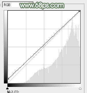 Photoshop打造唯美的淡绿色草地美女图片