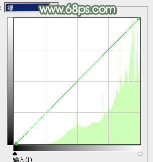 Photoshop打造唯美的淡绿色草地美女图片