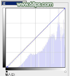 Photoshop打造唯美的淡绿色草地美女图片