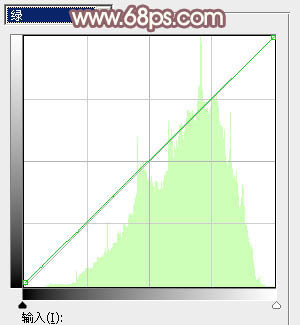 Photoshop将河景美女图片打造唯美的暖色调