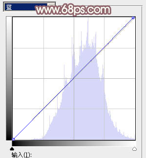 Photoshop将河景美女图片打造唯美的暖色调