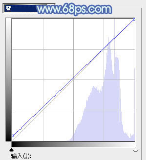 Photoshop为树边的女孩增加流行的淡调青蓝色