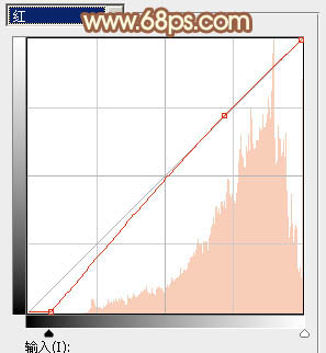 Photoshop将绿树边的美女调制出甜美的橙绿色