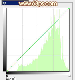 Photoshop将绿树边的美女调制出甜美的橙绿色