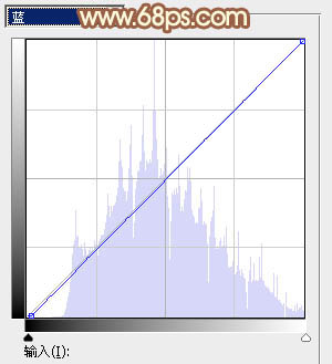 Photoshop将绿树边的美女调制出甜美的橙绿色