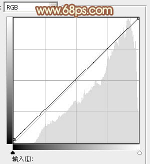 Photoshop将绿树边的美女调制出甜美的橙绿色