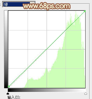 Photoshop将绿树边的美女调制出甜美的橙绿色