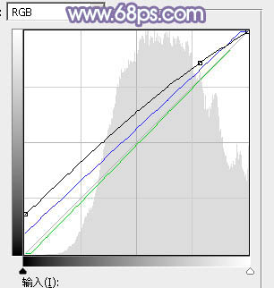 Photoshop为绿草中的美女加上梦幻的青蓝色