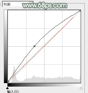 Photoshop为树林中的红衣美女加上漂亮的秋季色