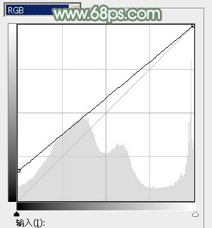 Photoshop为绿草中的美女加上甜美的淡调青绿色